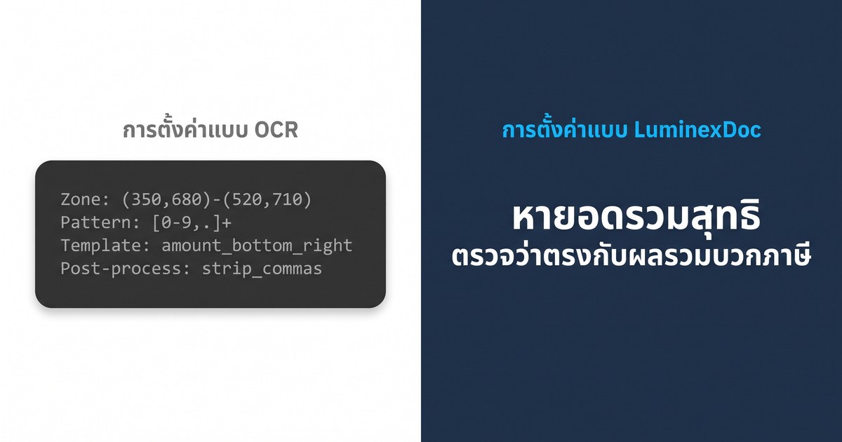 OCR configuration requiring pixel coordinates and a regex pattern, next to LuminexDoc configured with a single sentence