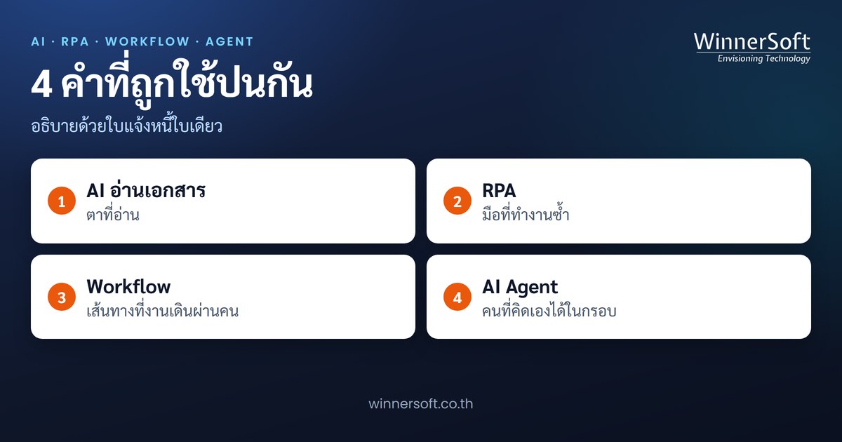 RPA vs Workflow vs AI Agent: What Is the Difference? | WinnerSoft